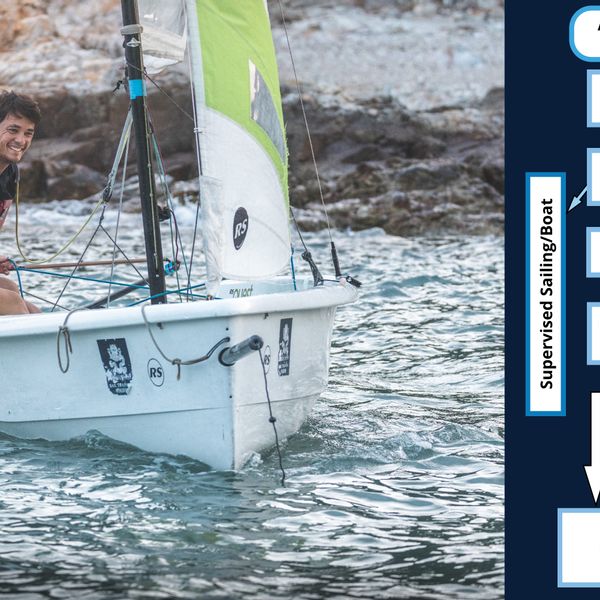 Adult Beginner: Level 2 -Basic Skills (English)